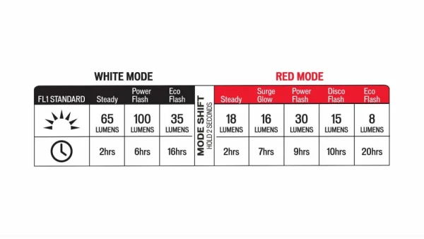 Éclairages Avant et Arrière STIX SWITCH 2-PACK<Specialized Clearance